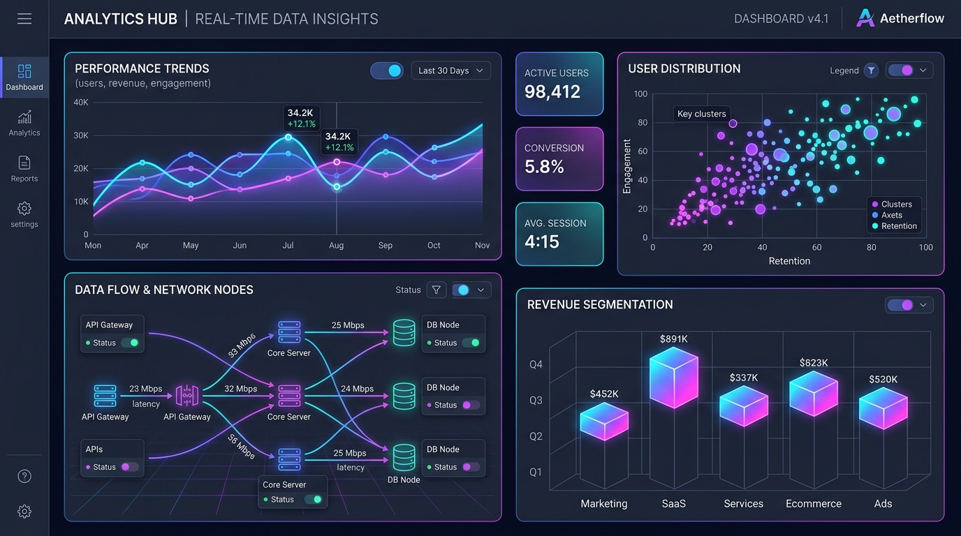 Interactive modern data visualization analytics dashboard with scatter plots and trend lines